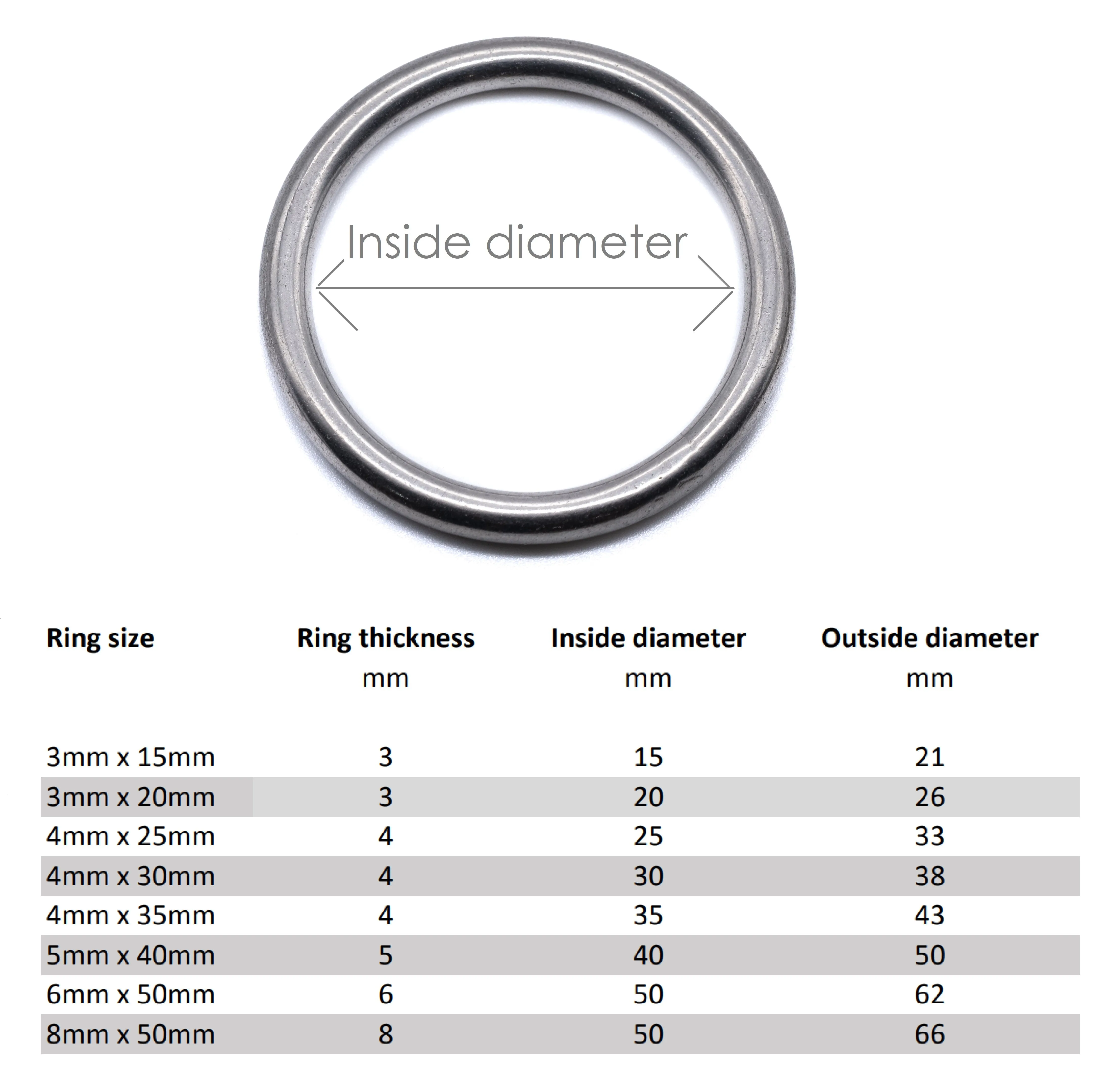Stainless Steel welded O Rings Marine grade 316 A4